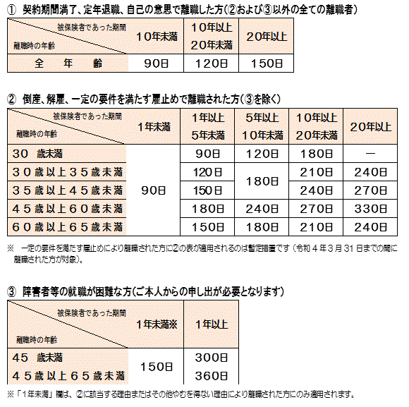 東京ハローワーク